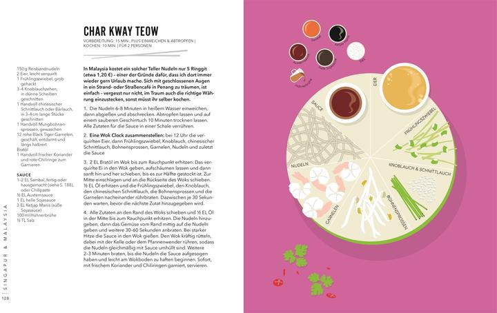Actual product image School of Wok (German, Johanna Hofer from Lobenstein, Jeremy Pang, 2023)