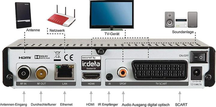 Actual product image Imperial T2 IR plus incl. 12 months freenet TV (DVB-T2)