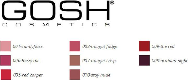 Nährwerte und Zutaten Gosh Liquid Matte Lips 009 The Red 4ml (009 The Red)