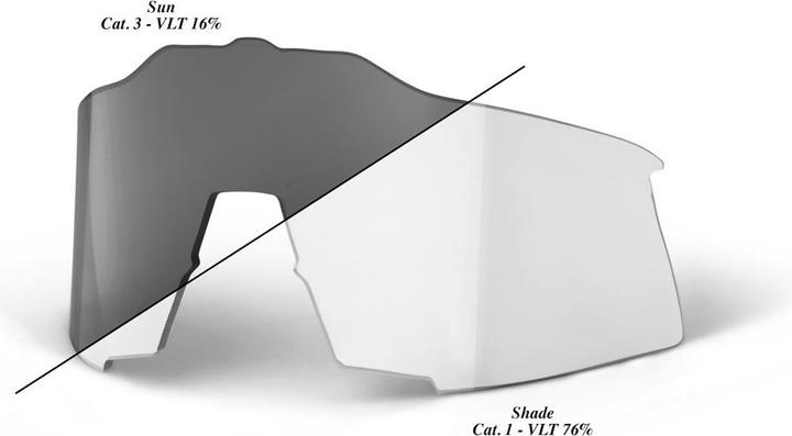 Immagine prodotto 100% Lente Di Ricambio Gafas Speedcraft - Fotocromatica Chiara/Fumo