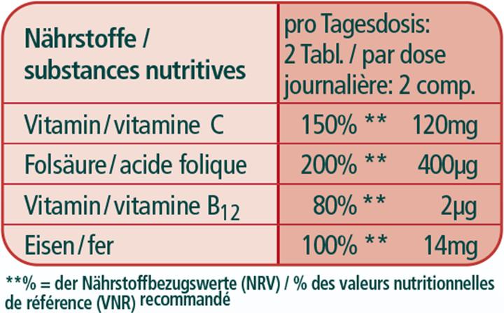 Nutritional values and ingredients Kneipp Multivitamins (60 Piece, Pills)