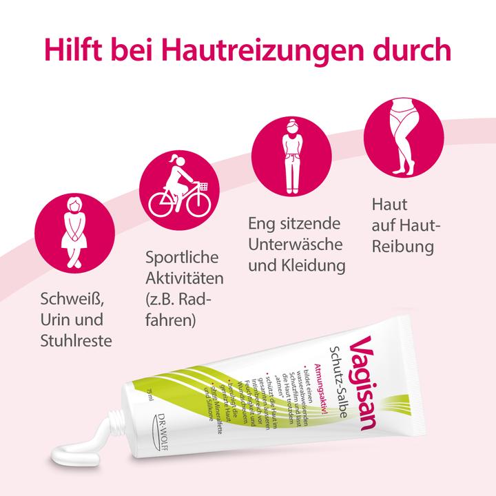 Immagine prodotto Vagisan Unguento protettivo (75 ml, Crema intima)