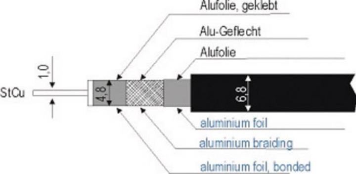 Produktbild Axing SKB 395-14 Koax 250 m (Antennenkabel)
