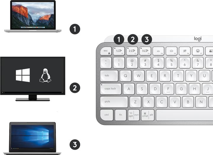 Actual product image Logitech MX Keys Mini (CH, Wireless)