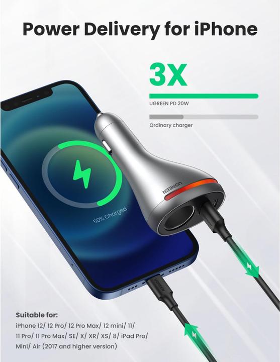 Actual product image Ugreen CD204 Car charger with 12V cigarette lighter socket