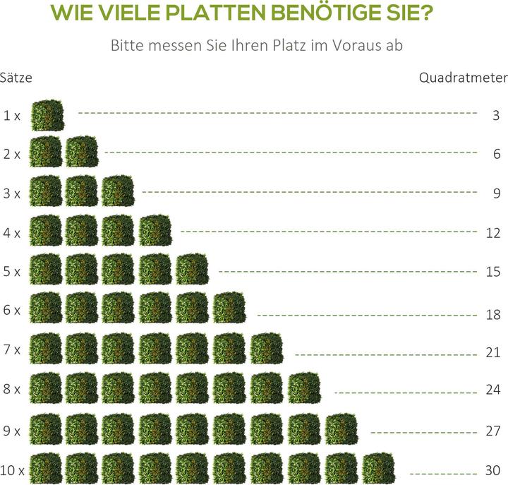 Produktbild Outsunny Künstliche Hecke mit unterschiedlichen Pflanzentypen (50 cm)