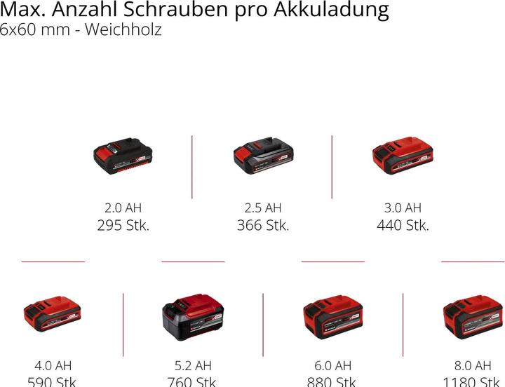 Produktbild Einhell Akku-Bohrschrauber TC-CD 18/38-2 Li ( 1 x 1,5 Ah) (Akkubetrieb)