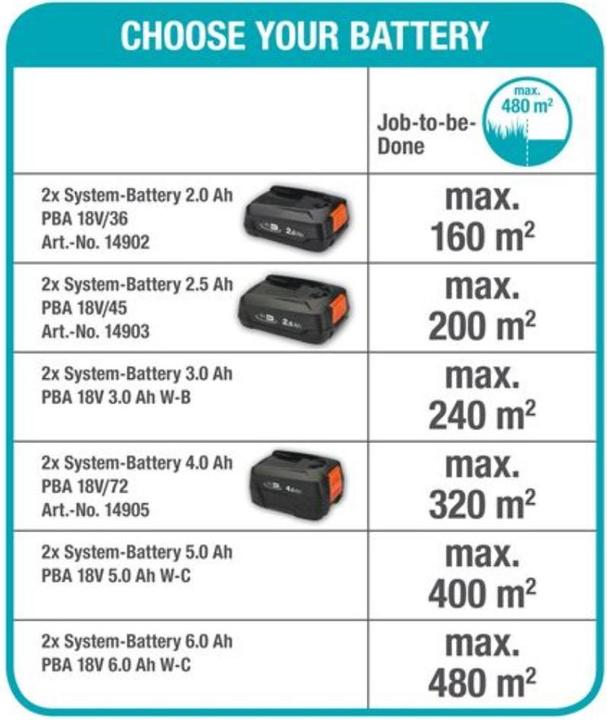 Produktbild Gardena PowerMax 32/36V P4A (Akkubetrieb)