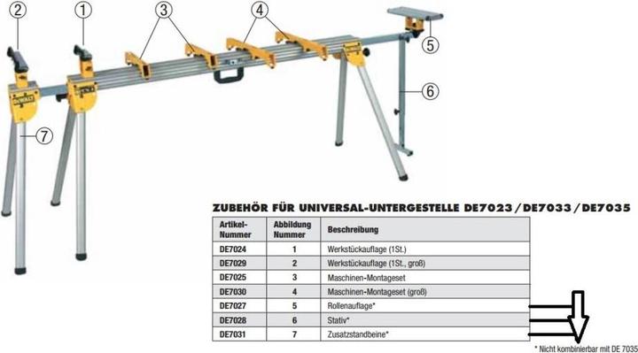 Image du produit DeWalt FR7025