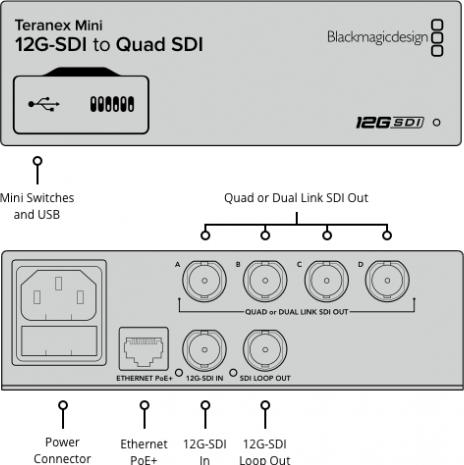 Produktbild Blackmagic Design Teranex Mini 12G-SDI to Quad SDI (Analog -> Digital)