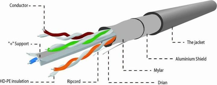 Produktbild Gembird Netzwerkkabel (F/UTP, CAT6, 100 m)