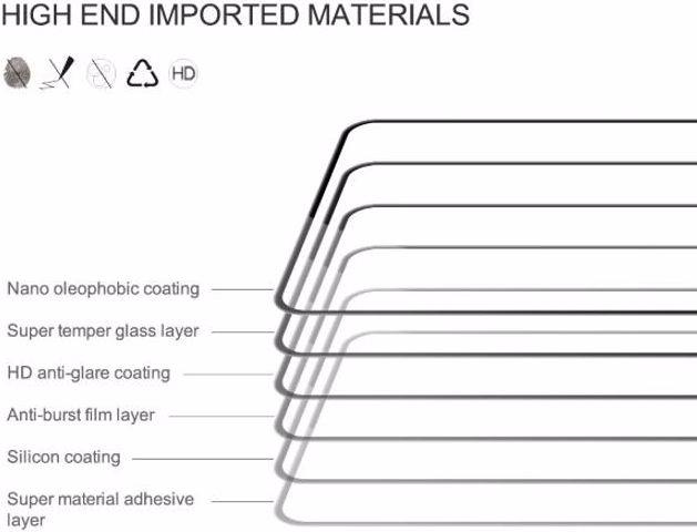 Productafbeelding Nillkin CP+ Pro Beschermende Glazen Schermbeschermer (1 Stuk, Samsung Galaxy A73 5G)