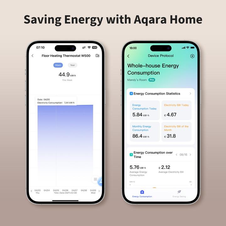 Actual product image Aqara Thermostat W500