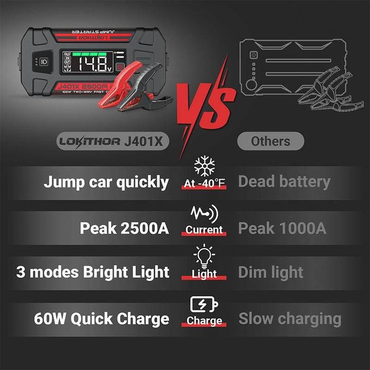 Actual product image Lokithor Powerbank / Jump starter J401X - 2500A 12V 74Wh (2500 A)