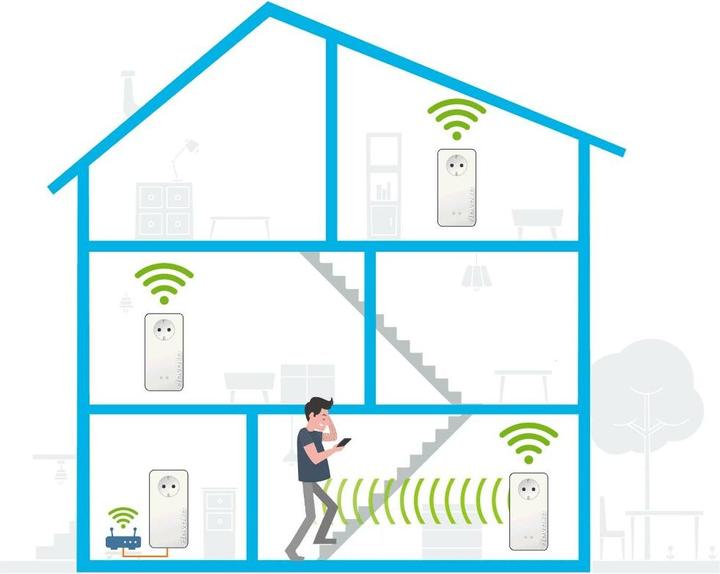Productafbeelding Devolo Magic 2 WiFi next Starter Kit (2400 Mbit/s)