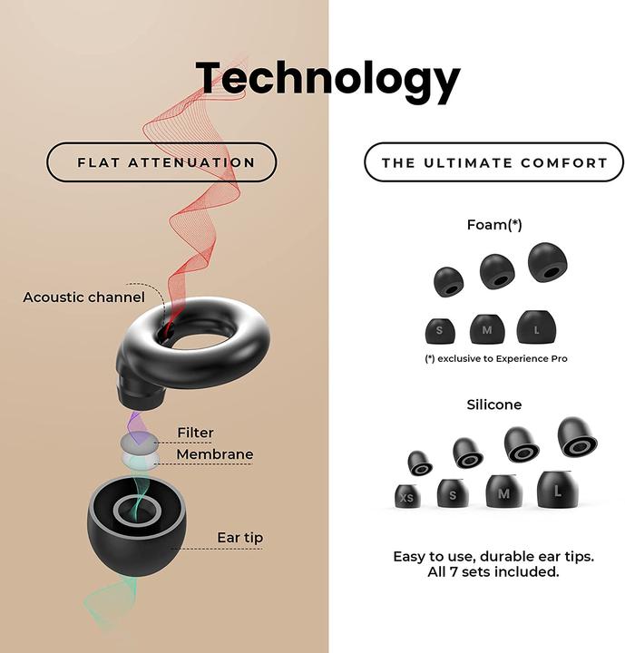 Image du produit Loop Protection auditive (1 x)