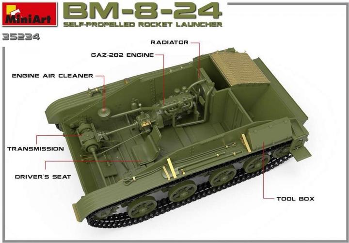 Actual product image Mini art BM-8-24 Self-Propelled Rocket Launcher Interior Kit