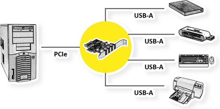 Immagine prodotto Value Scheda PCI Express, USB 3.2 Gen 1, 4 porte