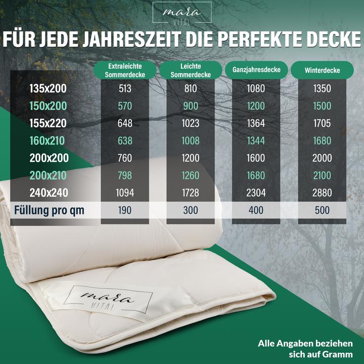 Produktbild Mara Vital Hanfdecke (200 x 200 cm)