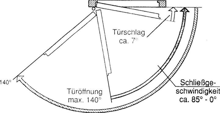 Image du produit G-U Ferme-porte à feuillure GU FTS (Porte de chambre, Porte en bois, Porte-fenêtre, Intérieur)