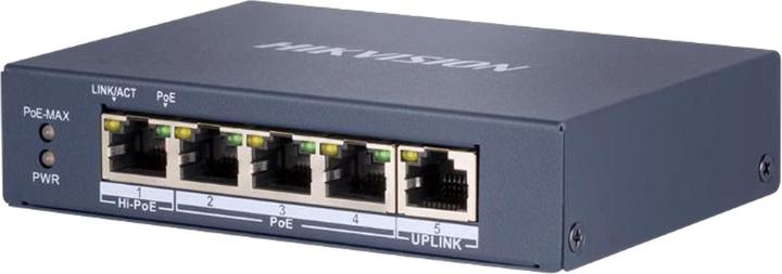 Netzwerk Switch
