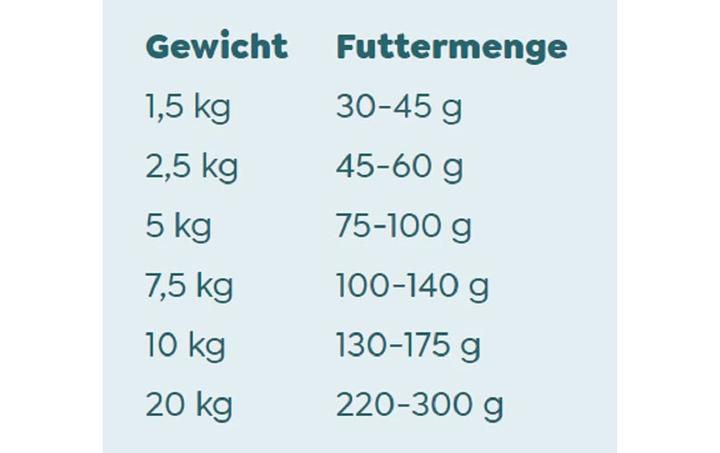 Image du produit WOW Adult boeuf avec épinards (Adulte, 1 pcs, 6000 g)