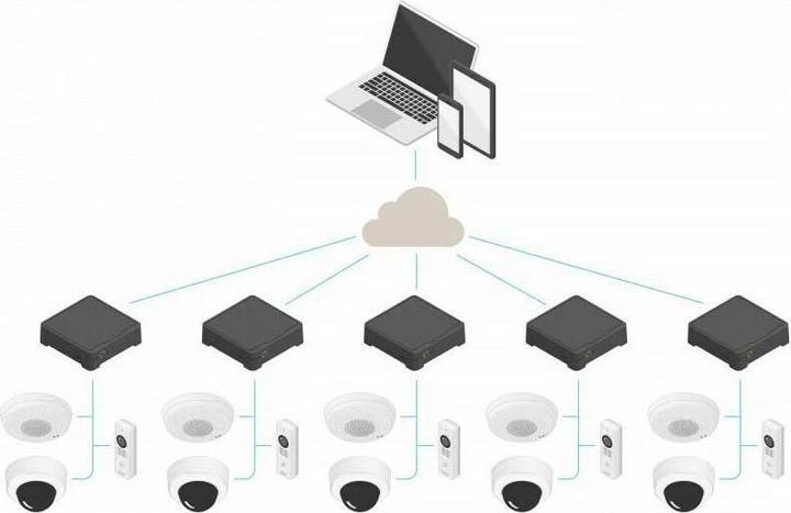 Produktbild Axis S3008 Mk II 8 TB (Netzwerk Videorecorder (NVR))
