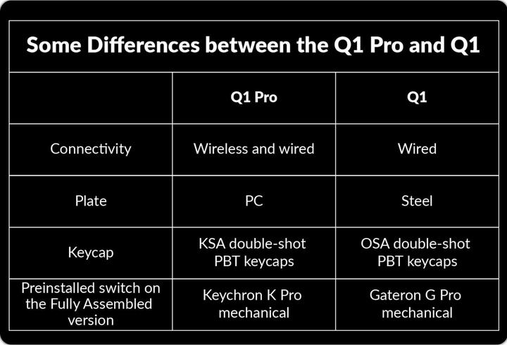 Image du produit Keychron Q1 Pro (CH, Filaire, Sans fil)