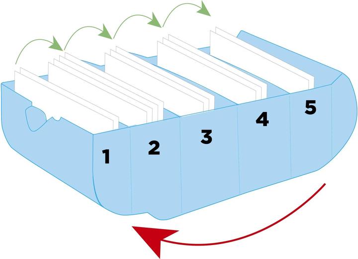 Produktbild Exacompta Karteikarten (A8)