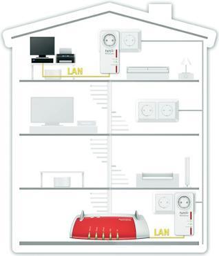 Productafbeelding AVM FRITZ!Powerline 520E, starterskit tot 500Mbit/s, 2 adapters