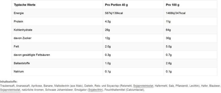 Nutritional values and ingredients SIS GO Energy Bar (Banana fudge, 1 pcs., 1200 g)