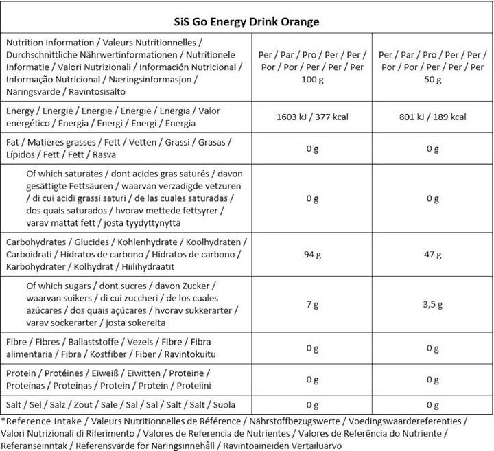 Nährwerte und Zutaten SIS GO Energy Drink (1 Stück, Pulver, 1600 g)