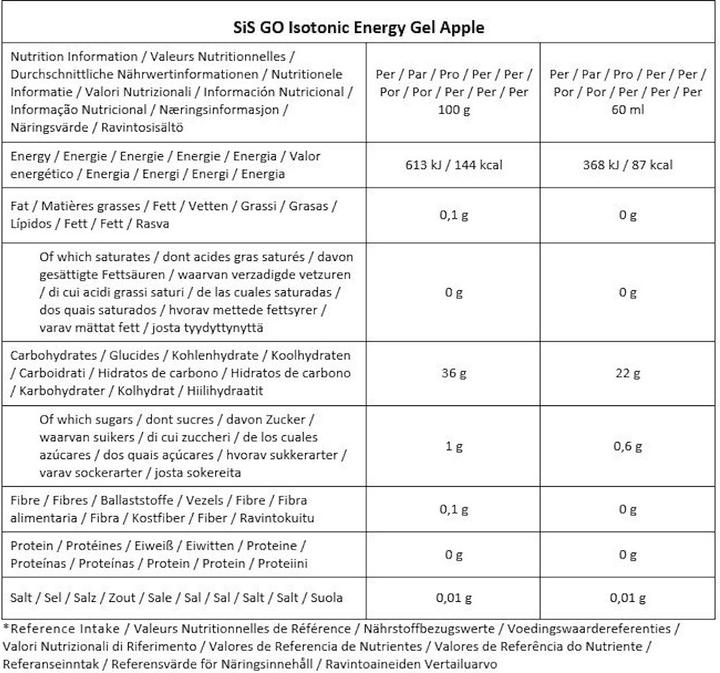 Valori nutrizionali e ingredienti SIS GO Energia isotonica (Fruttato, 7 pz., 531 g)