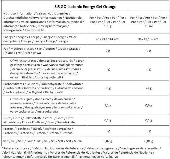Valori nutrizionali e ingredienti SIS GO Energia isotonica (Fruttato, 7 pz., 531 g)
