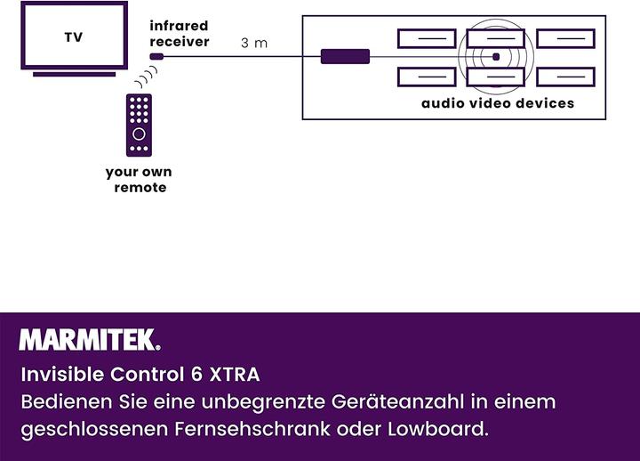 Actual product image Marmitek Invisible Control 6 Xtra (Remote control)