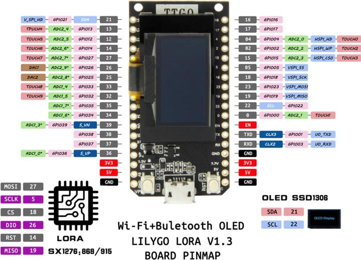 Produktbild Lilygo TTGO LoRa V1.3 ESP32 SX1276 EU868