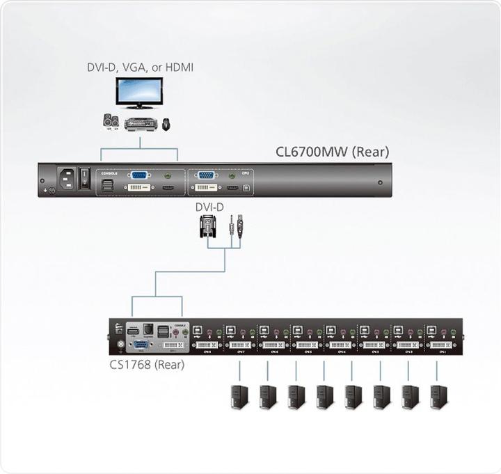 Produktbild Aten KVM-Konsole CL6700MW CH