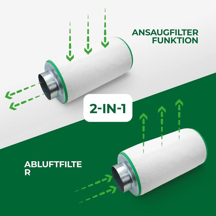 Produktbild Labt Luftfilter mit Aktivkohle (1 x)