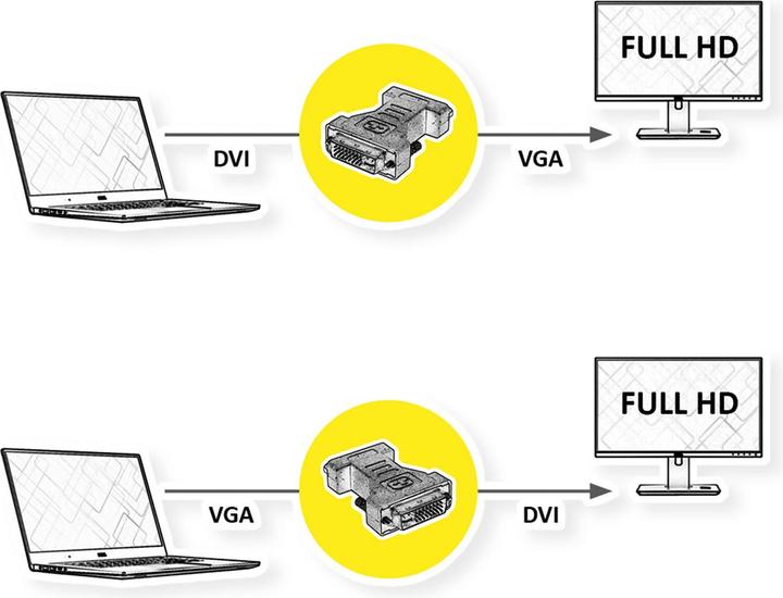 Produktbild Roline DVI-I zu (VGA, 3 cm)