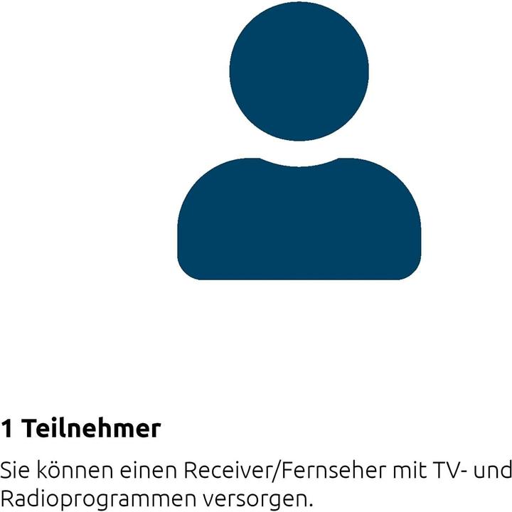 Image du produit TechniSat Multytenne (Antenne parabolique, 32.20 dB, DVB-S / -S2)
