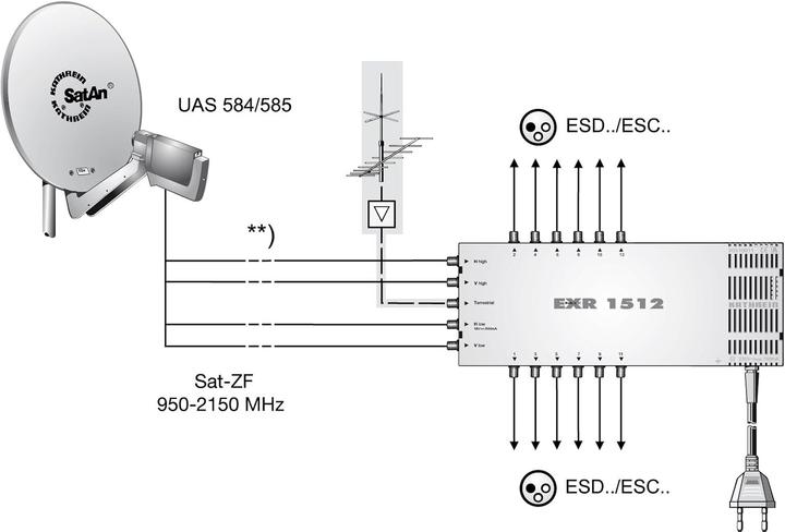 Produktbild Kathrein EXR 1512 (Multischalter)