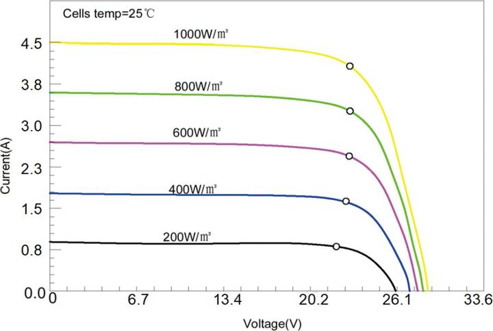 Immagine prodotto Enjoy solar Modulo solare semi-flessibile ETFE Marine 100W/12V (100 W, 3.10 kg)