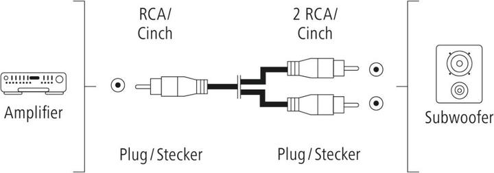 Actual product image Hama Subwoofer cable, cinch plug - 2 cinch plugs, gold-plated, 5.0 m (5 m, Cinch)