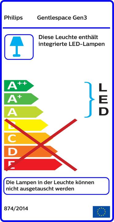 Energie-Label Philips LED-Hallenleuchte (25000 lm)