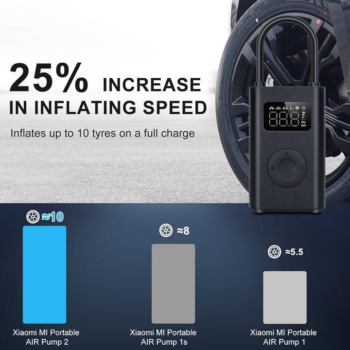 Productafbeelding Xiaomi Air Compressor 2