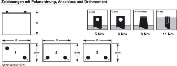 Produktbild Sonnenschein Bleiakku 12 V 52 Ah GNB GF 120 (12 V, 60 Ah)