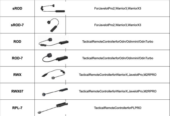 Produktbild Olight sROD magnetischer Fernschalter für die Javelot Pro 2, Warrior 3, Warrior X 3