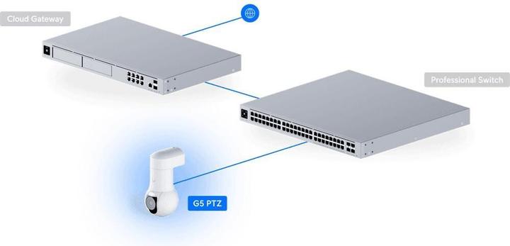Immagine prodotto Ubiquiti G5 PTZ (2688 x 1512 Pixel)