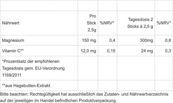 Nährwerte und Zutaten Peeroton Magnesium Professional Stick Tropic Maracuja (1 Stück, Pulver, 50 g)