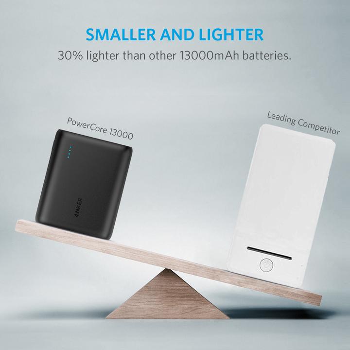 Produktbild Anker Mobiles Ladegerät (13000 mAh, 5 W, 46.80 Wh)